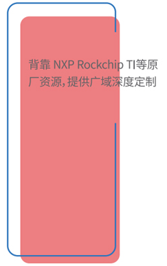 背靠NXP Rockchip TI等原厂资源，提供广域深度定制